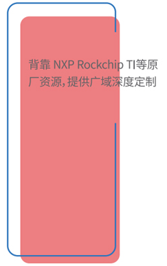 背靠NXP Rockchip TI等原厂资源，提供广域深度定制